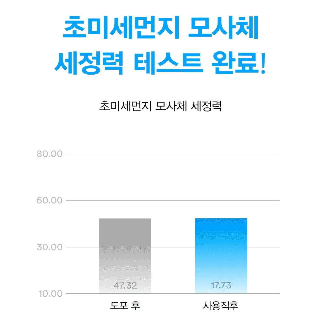 [약알칼리성] 아비브 딥 클린 폼 클렌저 수분초 히알루론 폼 250ml 상세페이지 13